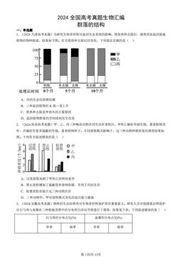 2024全国高考真题生物汇编：群落的结构-答案