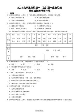 2024北京重点校初一（上）期末生物汇编：绿色植物的呼吸作用-答案