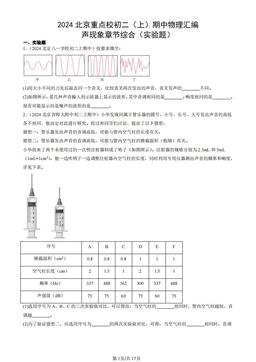 2024北京重点校初二（上）期中物理汇编：声现象章节综合（实验题）-答案