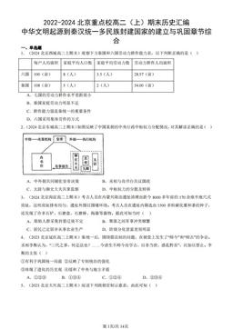 2022-2024北京重点校高二（上）期末历史汇编：中华文明起源到秦汉统一多民族封建国家的建立与巩固章节综合-答案