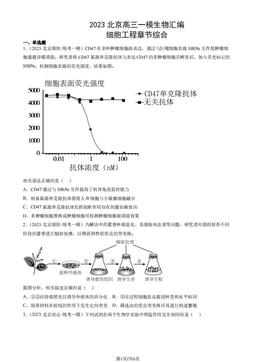 2023北京高三一模生物汇编：细胞工程章节综合-答案