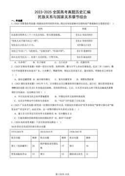 2023-2025全国高考真题历史汇编：民族关系与国家关系章节综合-答案