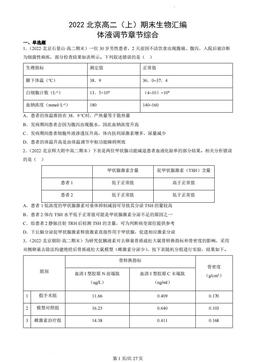 2022北京高二（上）期末生物汇编：体液调节章节综合-答案