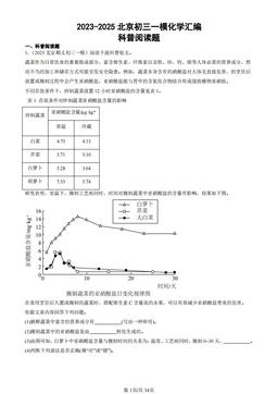 2023-2025北京初三一模化学汇编：科普阅读题-答案