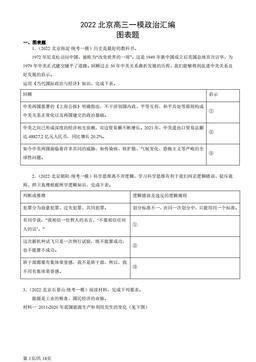 2022北京高三一模政治汇编：图表题-答案