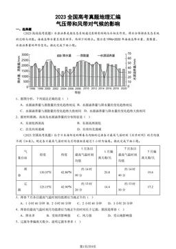 2023全国高考真题地理汇编：气压带和风带对气候的影响-答案