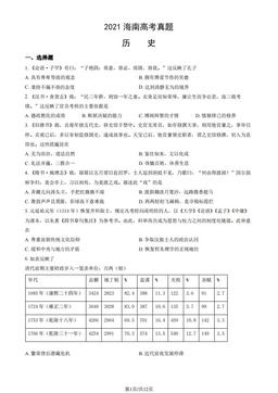 2021海南高考真题历史（教师版）-答案