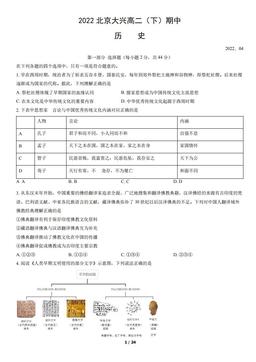 2022北京大兴高二（下）期中历史（教师版）-答案