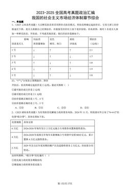 2023-2025全国高考真题政治汇编：我国的社会主义市场经济体制章节综合-答案