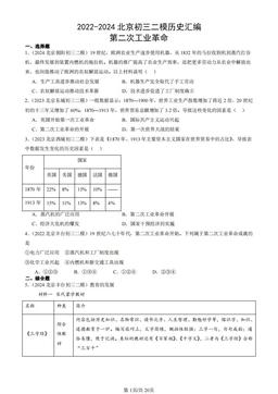 2022-2024北京初三二模历史汇编：第二次工业革命-答案
