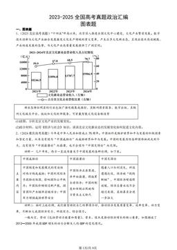 2023-2025全国高考真题政治汇编：图表题-答案