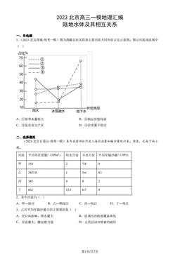 2023北京高三一模地理汇编：陆地水体及其相互关系-答案