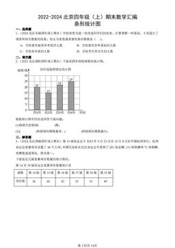 2022-2024北京四年级（上）期末数学汇编：条形统计图-答案