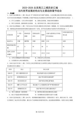 2023-2025北京高三二模历史汇编：当代世界发展的特点与主要趋势章节综合-答案
